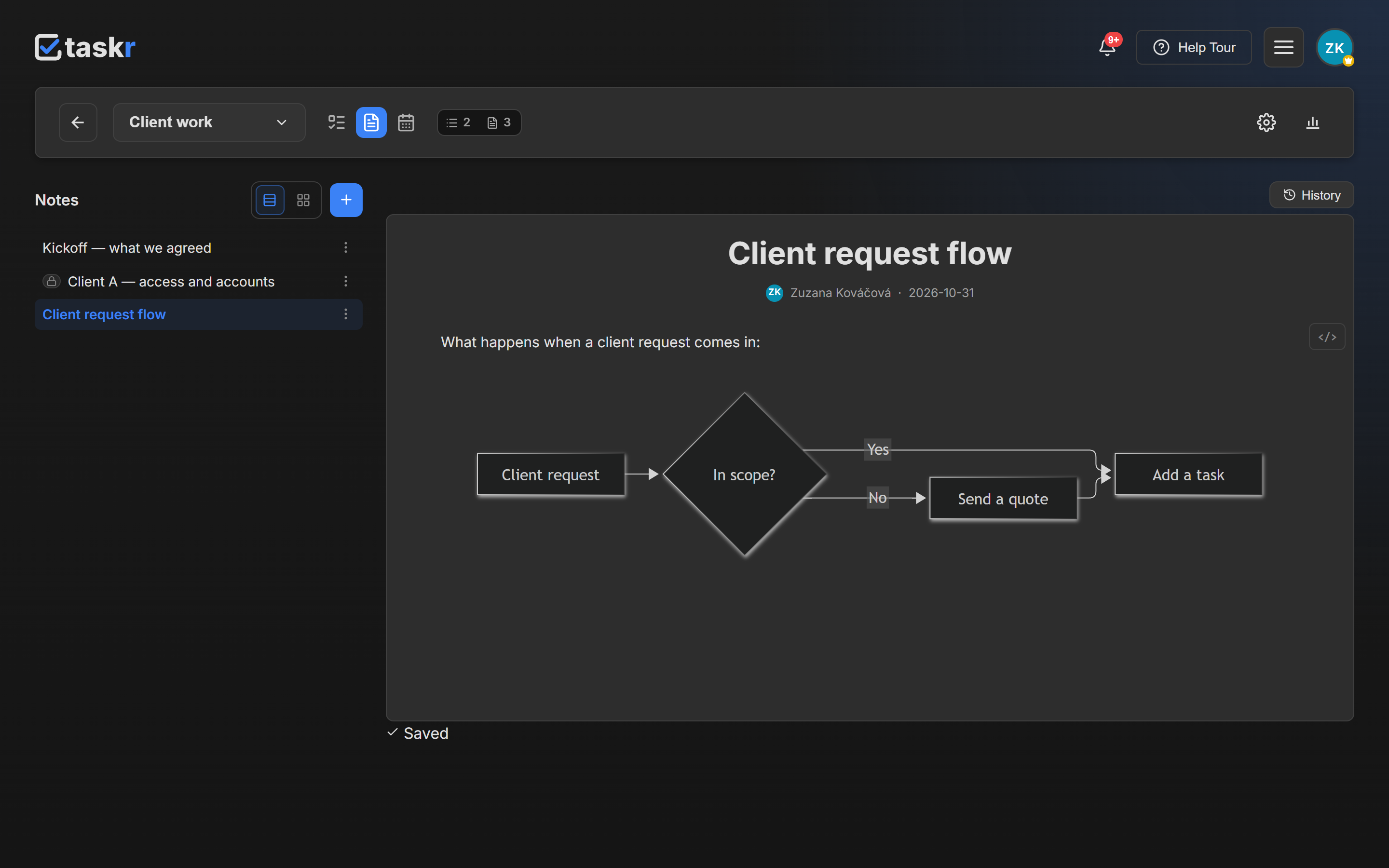 The finished flowchart in the note, from Client request through the In scope? decision to Add a task, with the Send a quote branch below.